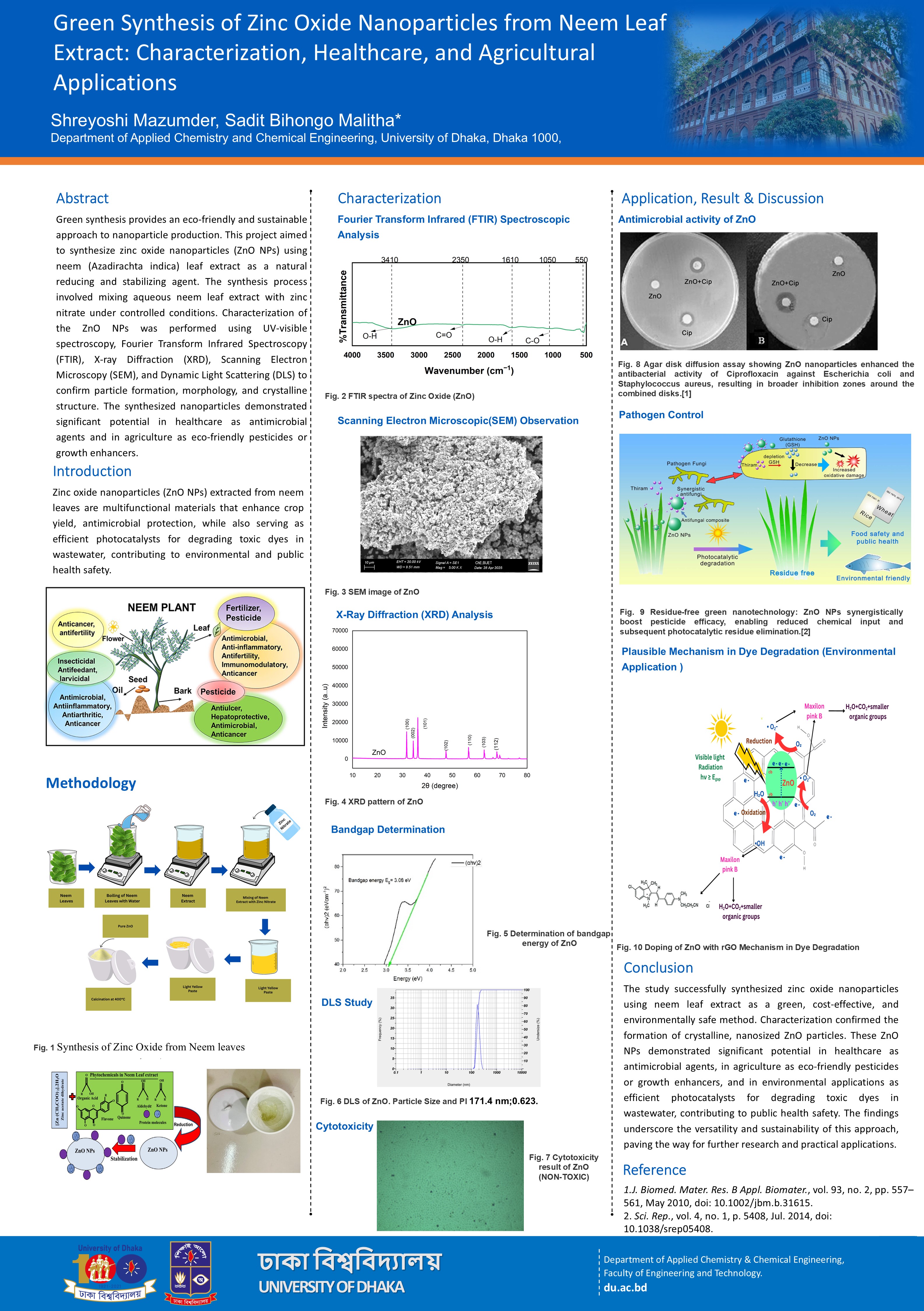 Green Synthesis of Zinc Oxide Nanoparticles Poster